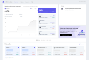 Panel análisis de datos Miravia